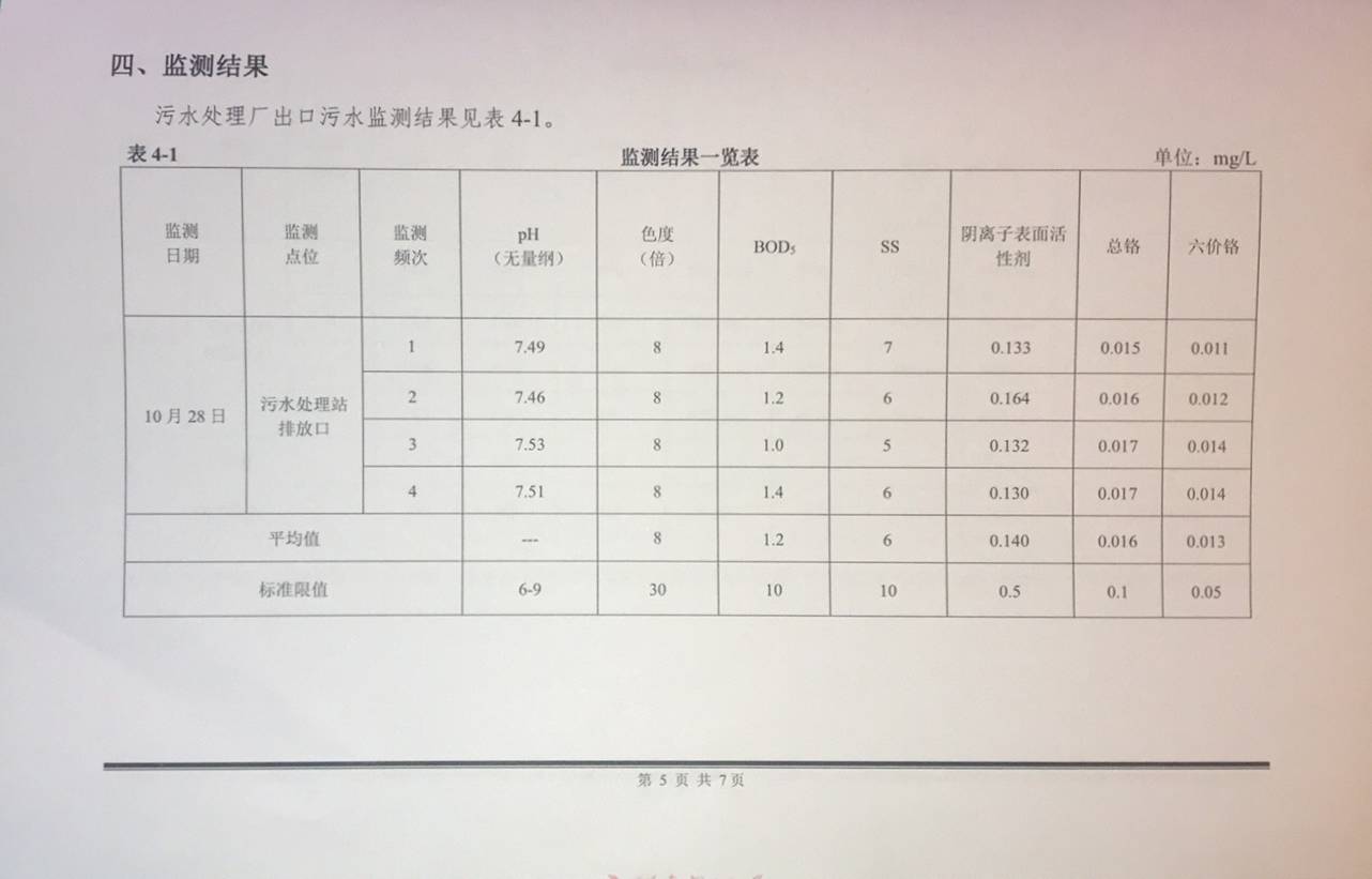 10月污水廠工藝運行穩定1.jpg 10月污水廠工藝運行穩定1.jpg