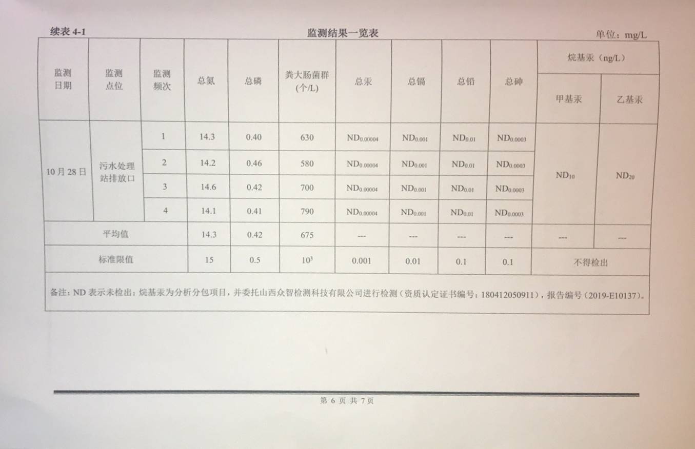 10月污水廠工藝運行穩定2.jpg 10月污水廠工藝運行穩定2.jpg